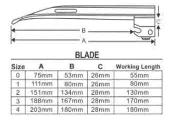 Száloptikás laringoszkóp Munkahossz: 55 mm, 80 mm, 130 mm, 170 mm, 180 mm